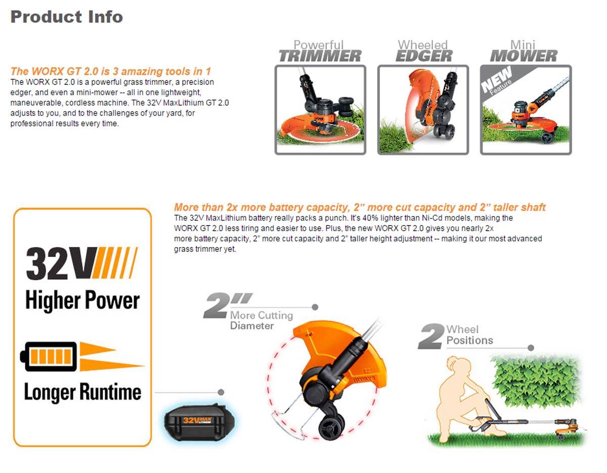 WORX WG175 32V Lithium Cordless Grass Trimmer Edger w/20 Replacement Spools