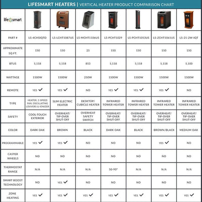 LifeSmart 1500W Medium to Large Room 21" Infrared Space Heater (Broken Knob)