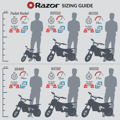 Razor MX400 Dirt Rocket 24V Electric Dirt Bike, Helmet, & Elbow & Knee Pad Set
