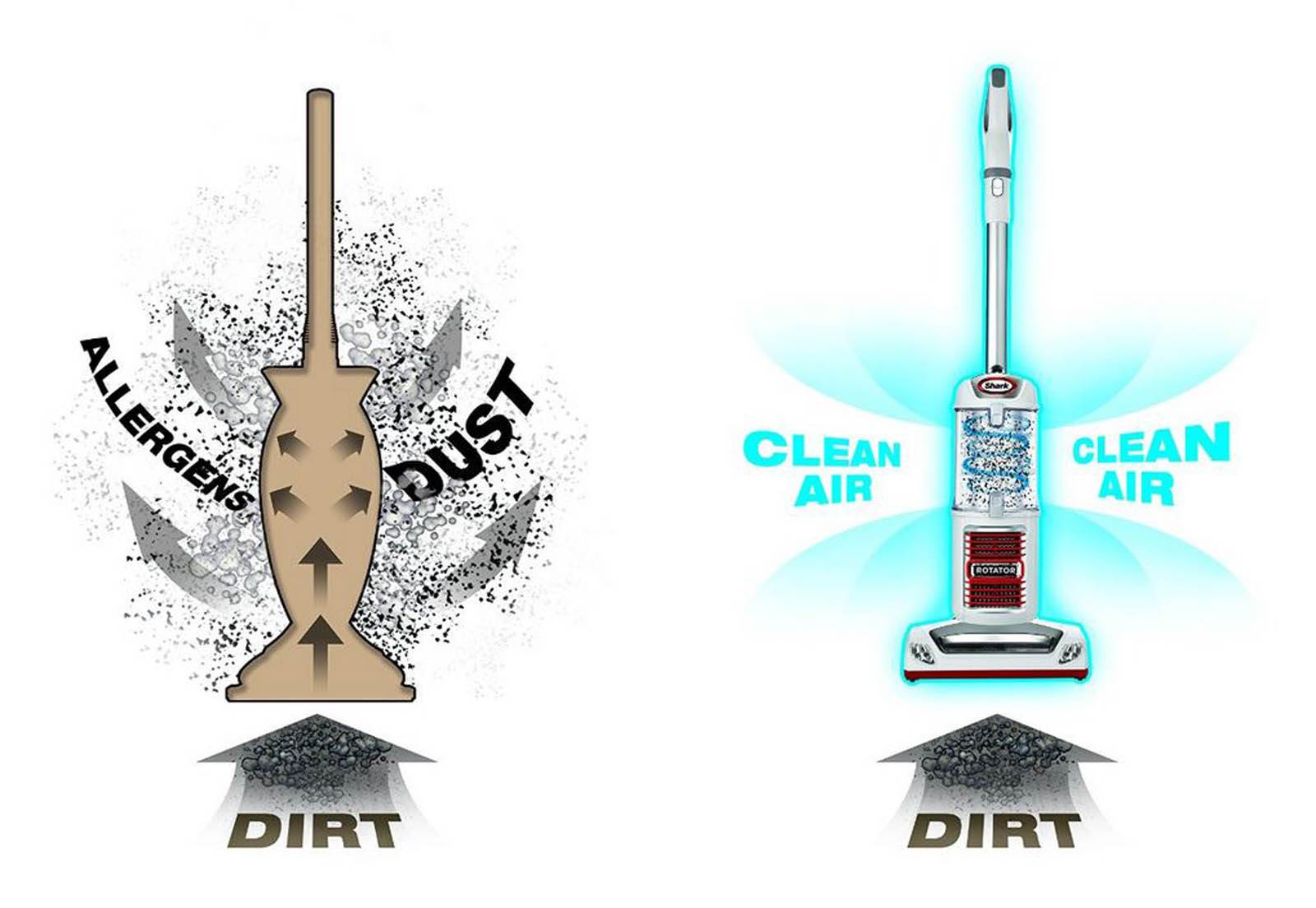 Rotator Slim-Lite Lift-Away Powerful Upright Portable Vacuum Cleaner (Open Box)