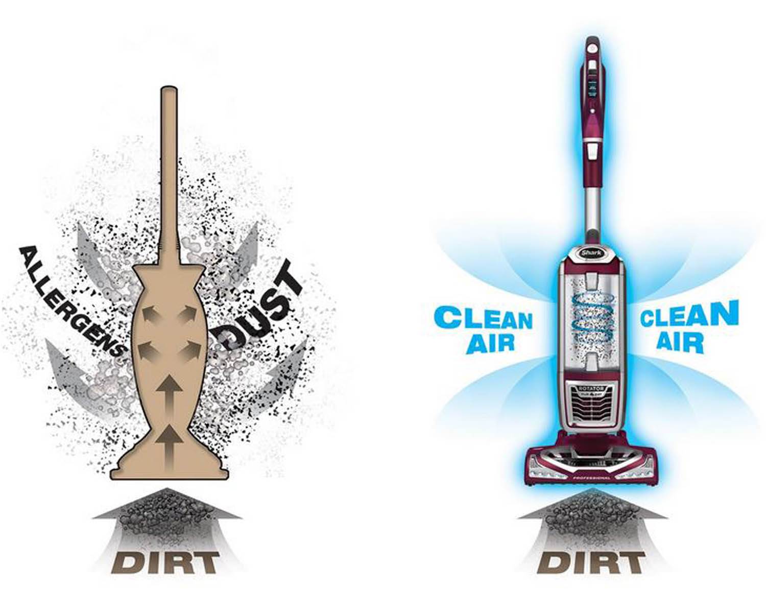 Shark Rotator Powered Lift-Away Upright Vacuum Cleaner+Steam Mop - Lightly USED