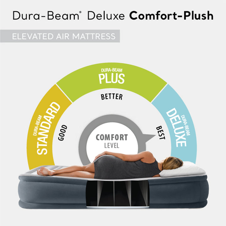 Intex Dura Beam Comfort Plus Airbed Mattress Built In Pump, Twin Size(Open Box)