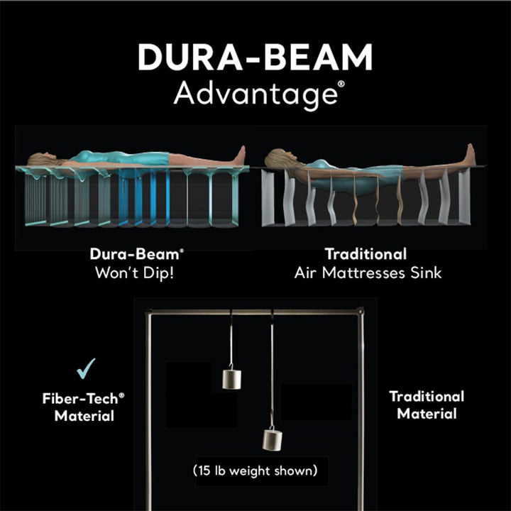 Intex Dura Beam Comfort Plus Airbed Mattress Built In Pump, Twin Size(Open Box)