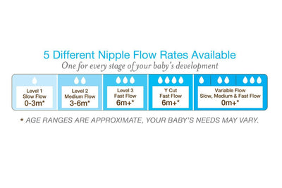 Born Free 9 oz. Deco ActiveFlow Six Pack Baby Feeding Bottles (Open Box)