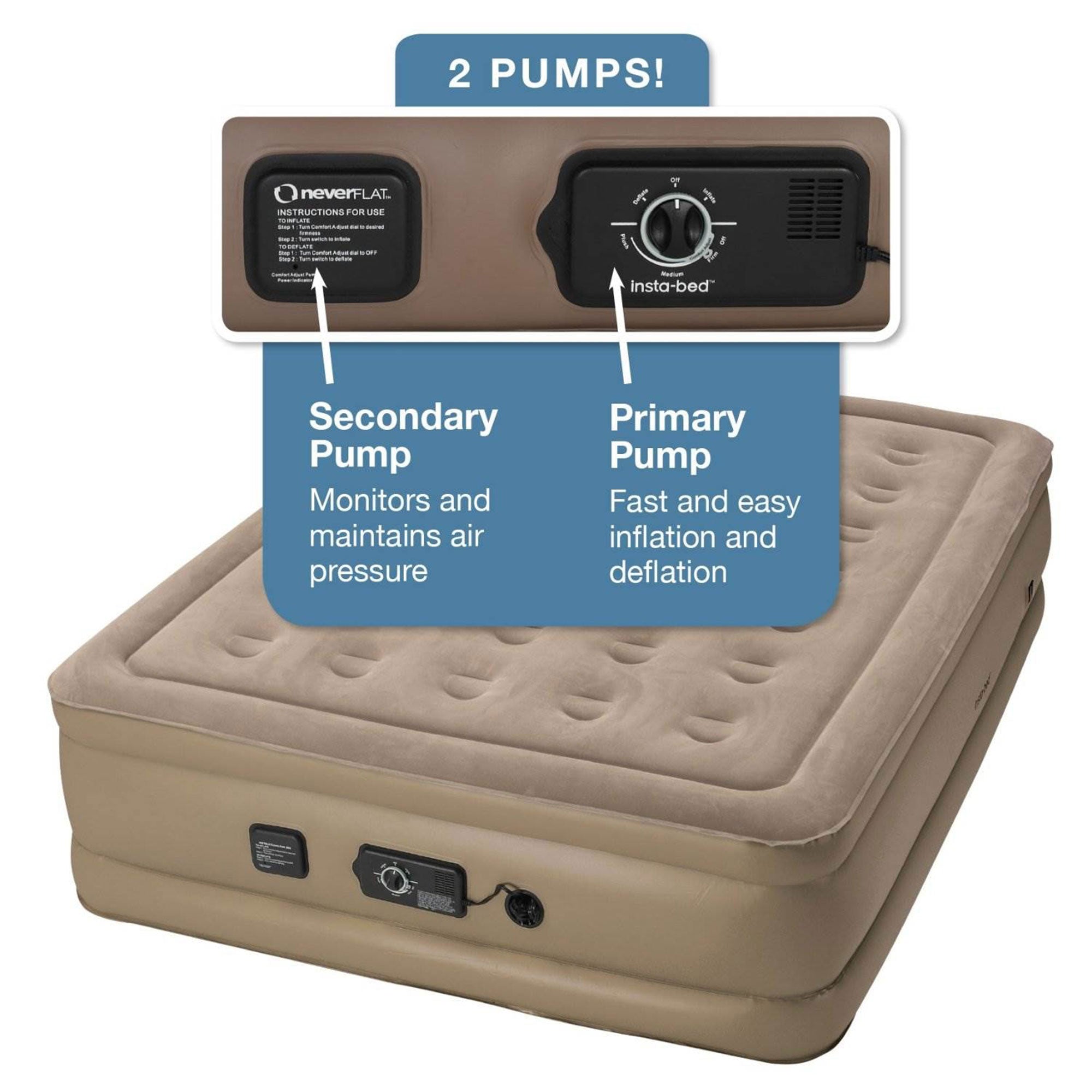 Insta-Bed Raised Inflatable Queen Air Bed with neverFlat Pump, Beige (For Parts)