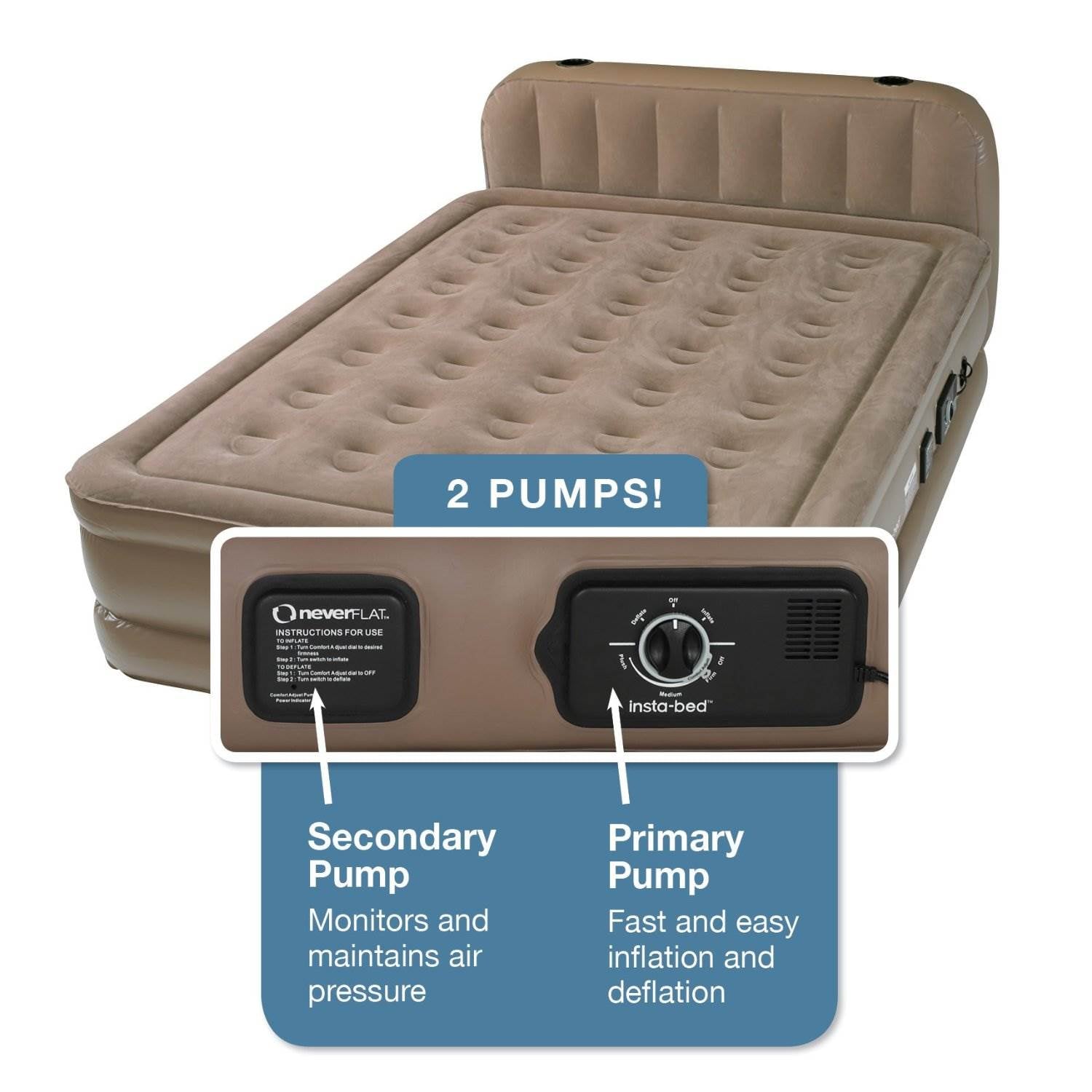 InstaBed Raised Queen Headboard Air Bed Mattress & neverFLAT Air Pump (Open Box)