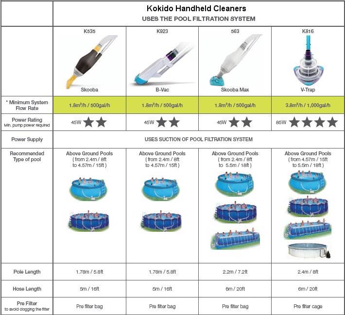 Kokido Skooba Max Vac Above Ground Swimming Pool Vacuum Cleaner, Gray (Open Box) - VMInnovations