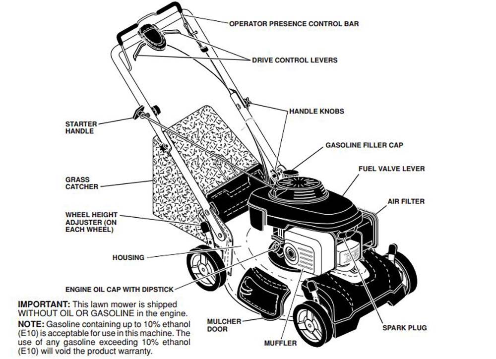 Husqvarna 160cc 22" Honda 3-In-1 RWD Self-Propelled Gas Mower | HU700L (Damaged)