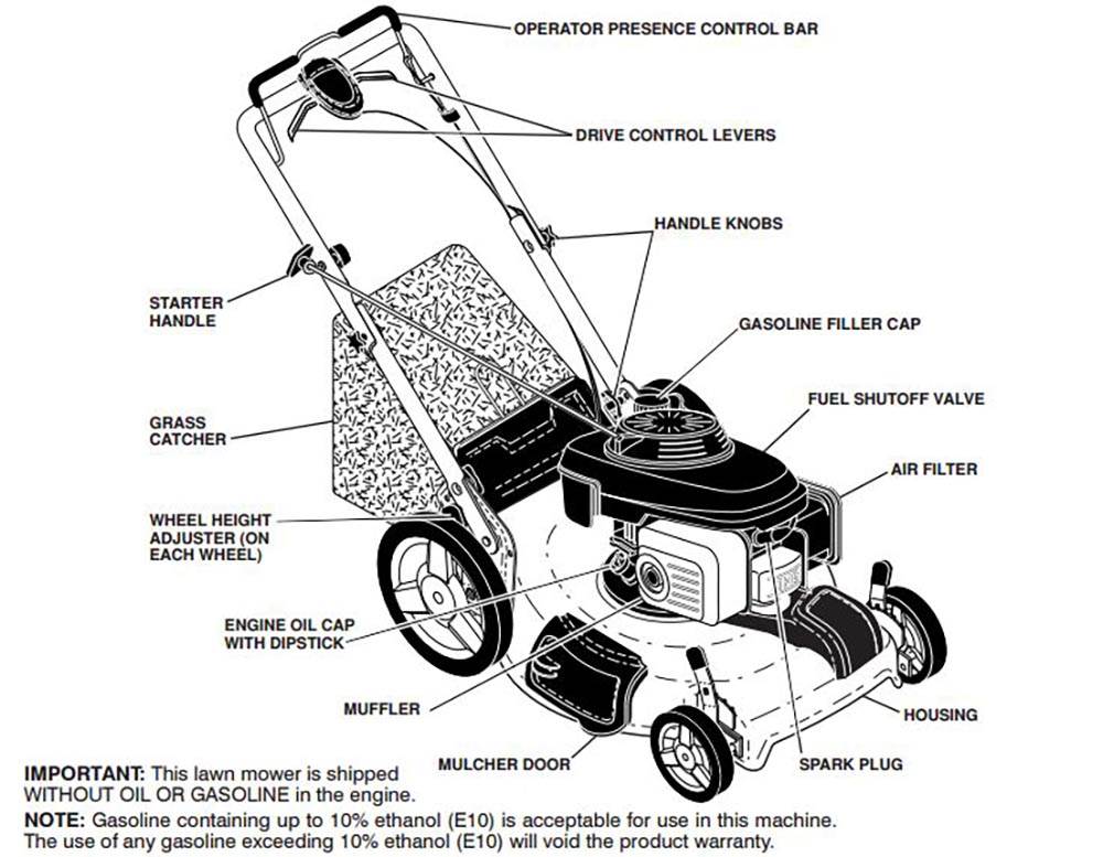 Husqvarna 160cc 22-Inch Self-Propelled 3-In-1 Gas Lawn Mower 7022F (For Parts)