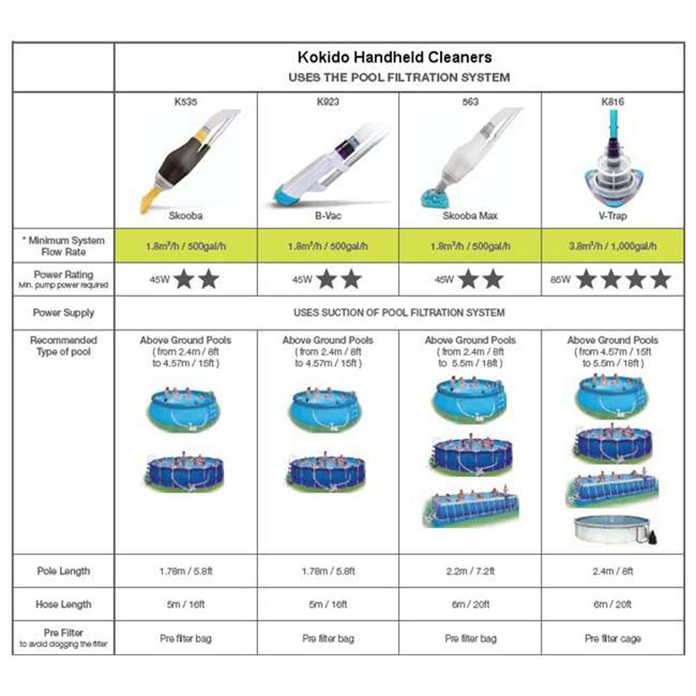 Kokido Skooba Max Swimming Pool Handheld Vacuum Cleaner, Gray (Used)
