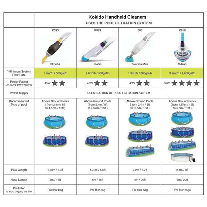 Kokido Skooba Max Swimming Pool Handheld Vacuum Cleaner, Gray (Used)