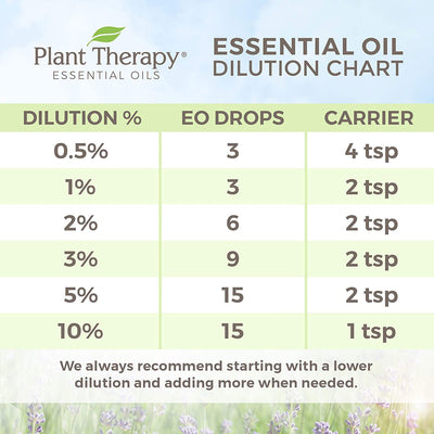 Plant Therapy Aroma Diffusible 100 mL Essential Oil, 3.3 Oz, Immune Aid Blend