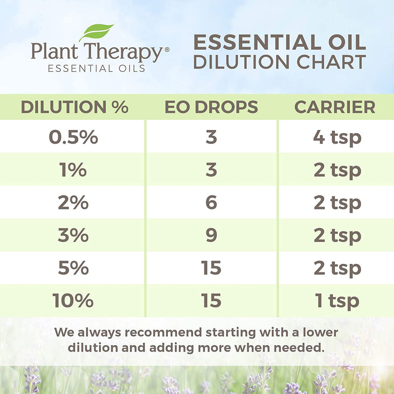 Plant Therapy 5mL Essential Oil, 1/6 Oz, Organic Helichrysum Italicum (3 Pack)