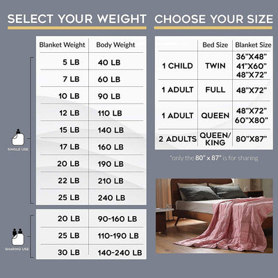 YnM Cotton Weighted Blanket & Duvet for Queen & King Beds, Grey (Open Box) - VMInnovations