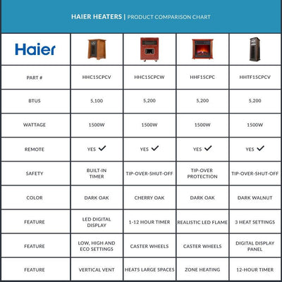Haier 3 Setting 1500W 5100BTU Infrared Heater w/Oak Finish & Remote (Open Box)