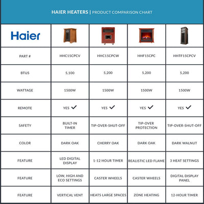 Haier 5200BTU 6-Element Infrared Space Heater Cherry Finish & Remote (Open Box)