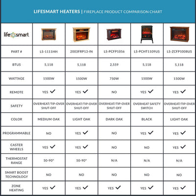 Haier Fireplace Frame Infrared Zone Heater with Dark Oak Finish (Open Box)
