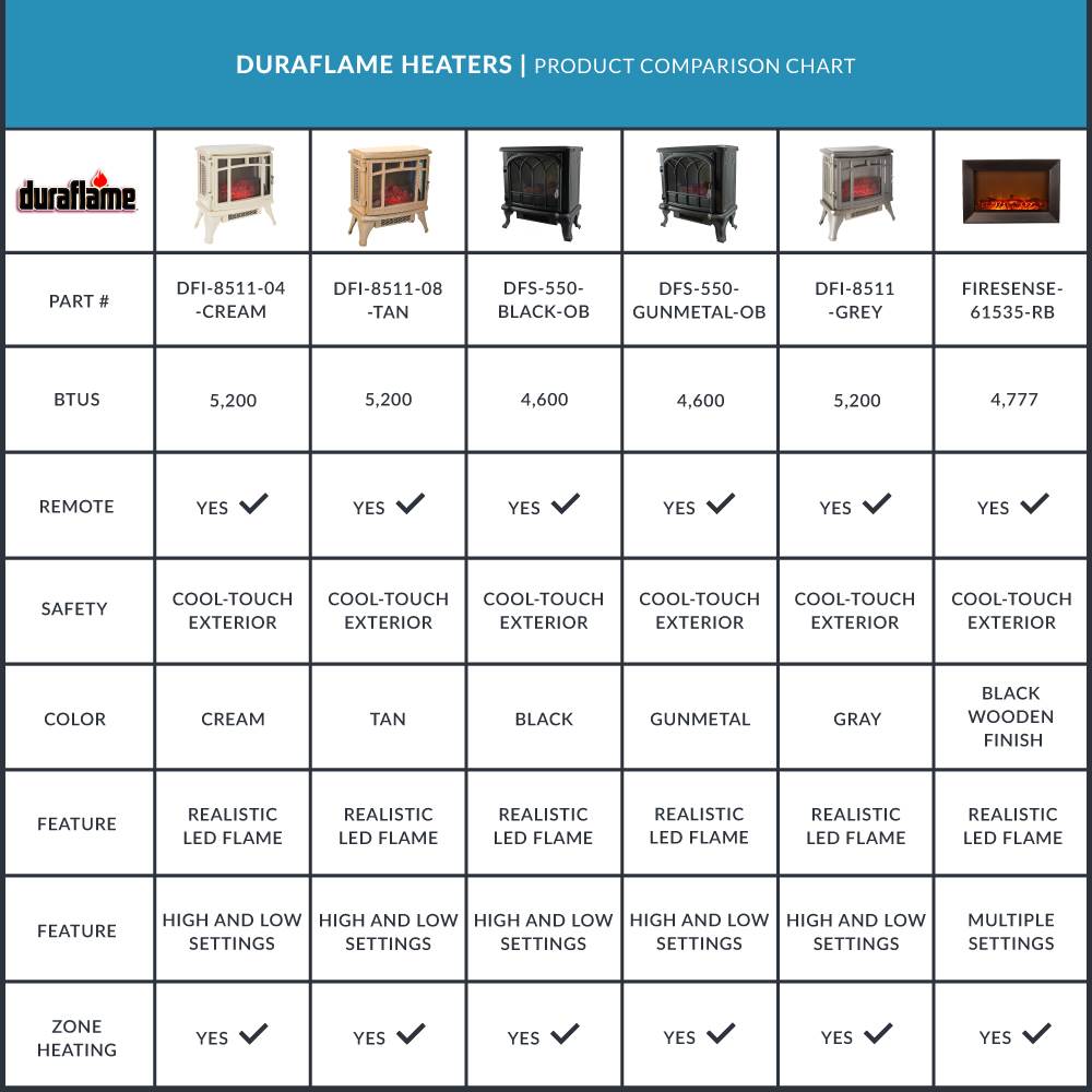 Duraflame Infrared Quartz Stove Heater with Flame Effect, French Gray (Open Box)