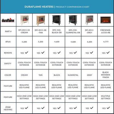 Duraflame Infrared Quartz Stove Heater with Flame Effect, French Gray (Open Box)