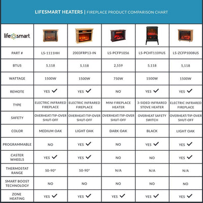 LifeSmart 1500W Portable Electric Infrared Quartz Stove Heater (For Parts) - VMInnovations