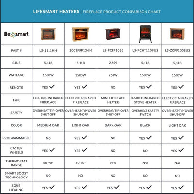 LifeSmart 1500 W Portable Electric Infrared Quartz Fireplace Heater (Open Box) - VMInnovations