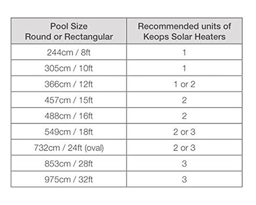 Two Kokido Keops Solar Dome Above Ground Pool Water Heaters & Bypass Kit