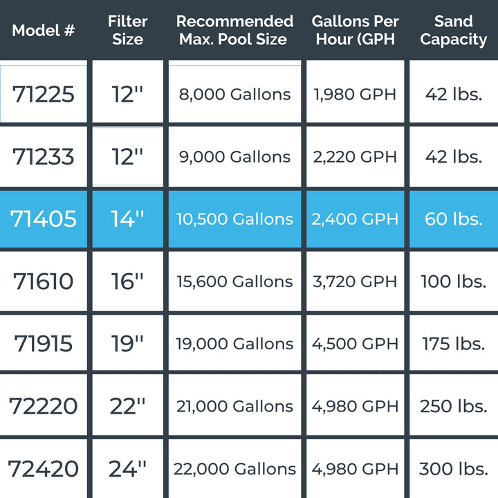 HYDROTOOLS by Swimline 14" Sand Filter Combo w/ Stand, 2400 GPH, 60lb Capacity