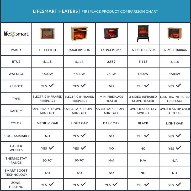 Lifesmart 3 Element Quartz Infrared Electric Portable Fireplace Heaters (Pair)