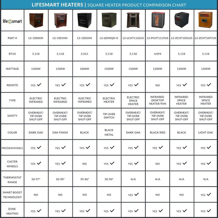 Lifesmart 4 Element 1500W Portable Electric Infrared Space Heater(Open Box)