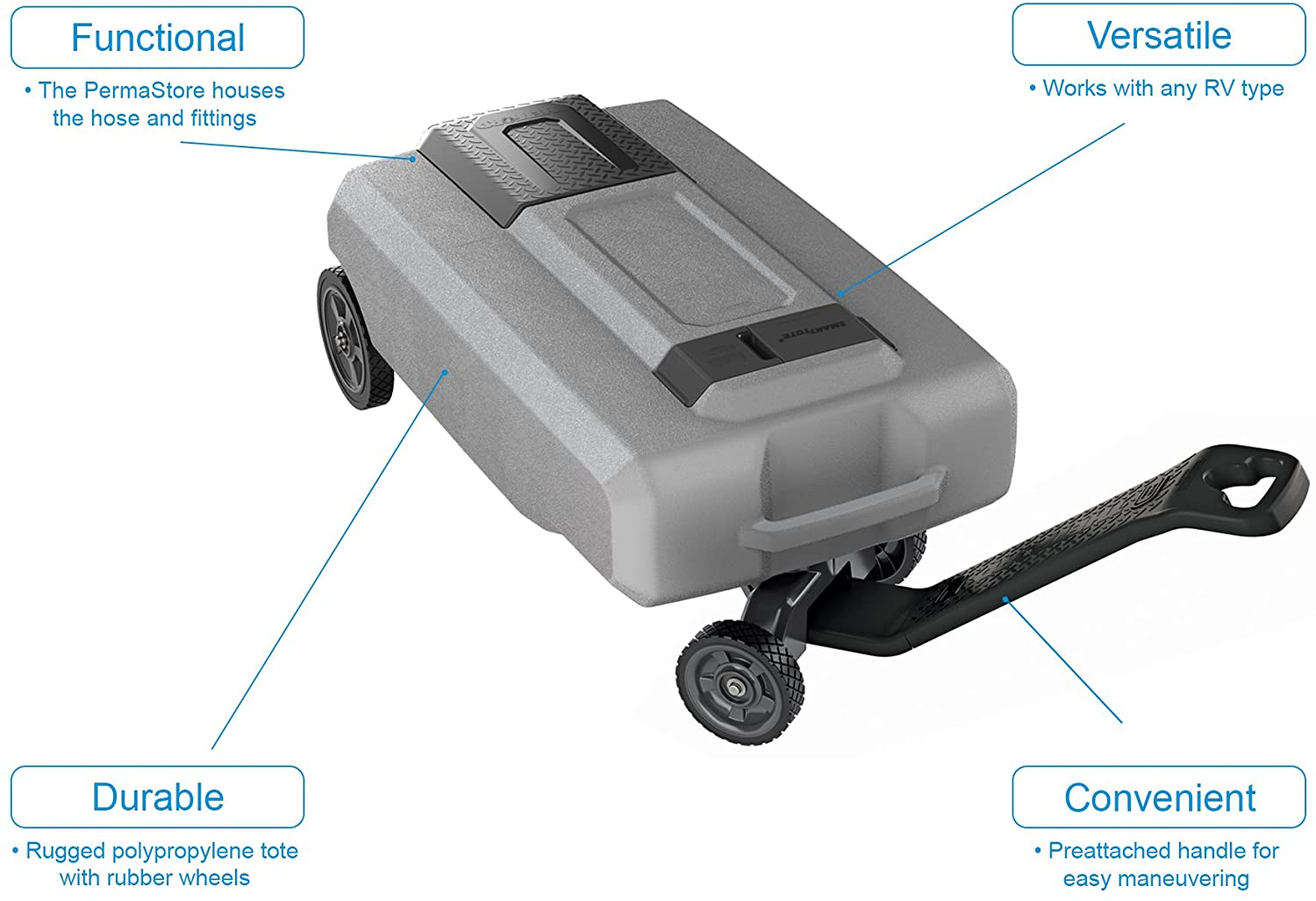 SmartTote2 4 Wheel 27 Gallon Portable RV Sewage Waste Tank Tote Carrier(Used) - VMInnovations