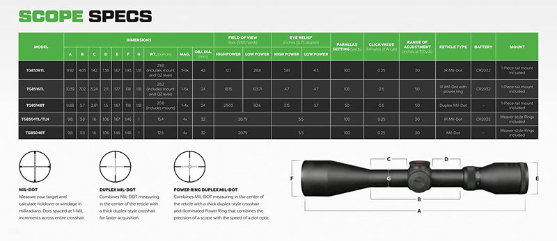 TruGlo Tactical 3 to 9x42 Rifle Scope w/Etched Mil Dot Reticle (For Parts)