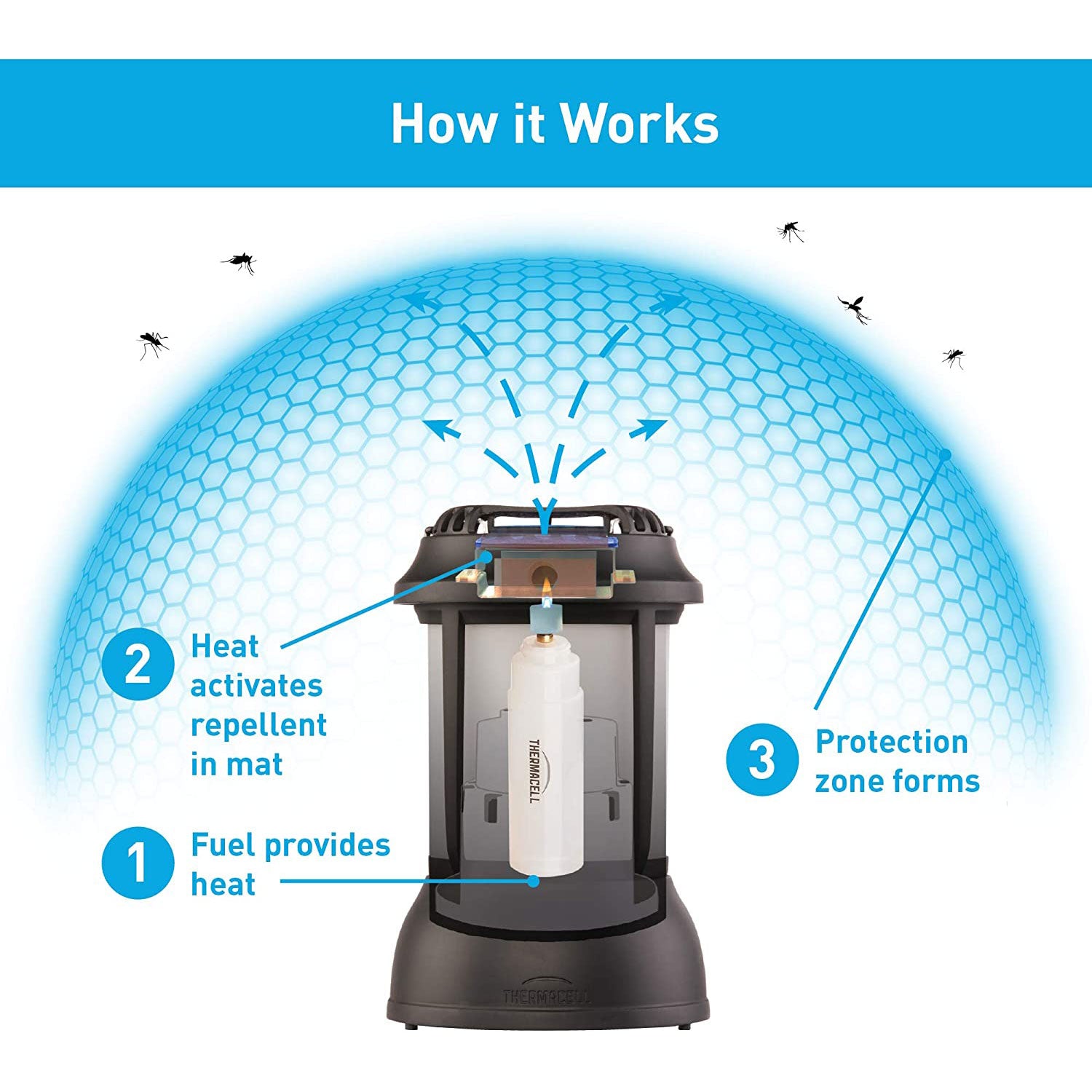 Thermacell Outdoor Bristol Mosquito Repeller Shield Lantern and Refills (4 Pack)