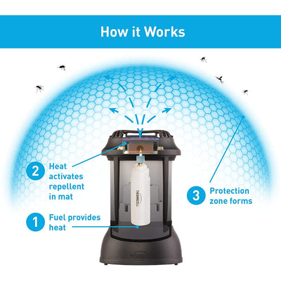 Thermacell Outdoor Bristol Mosquito Repeller Shield Lantern and Refills (4 Pack)