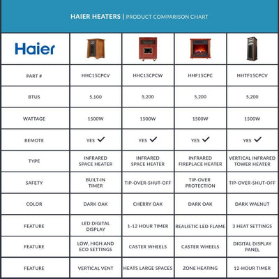 Haier Vertical Large Area Infrared Tower Heater Remote, Dark Walnut (Open Box)