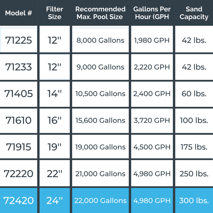 HYDROTOOLS by Swimline 24" Sand Filter Combo w/ Stand, 4980 GPH, 300lb Capacity