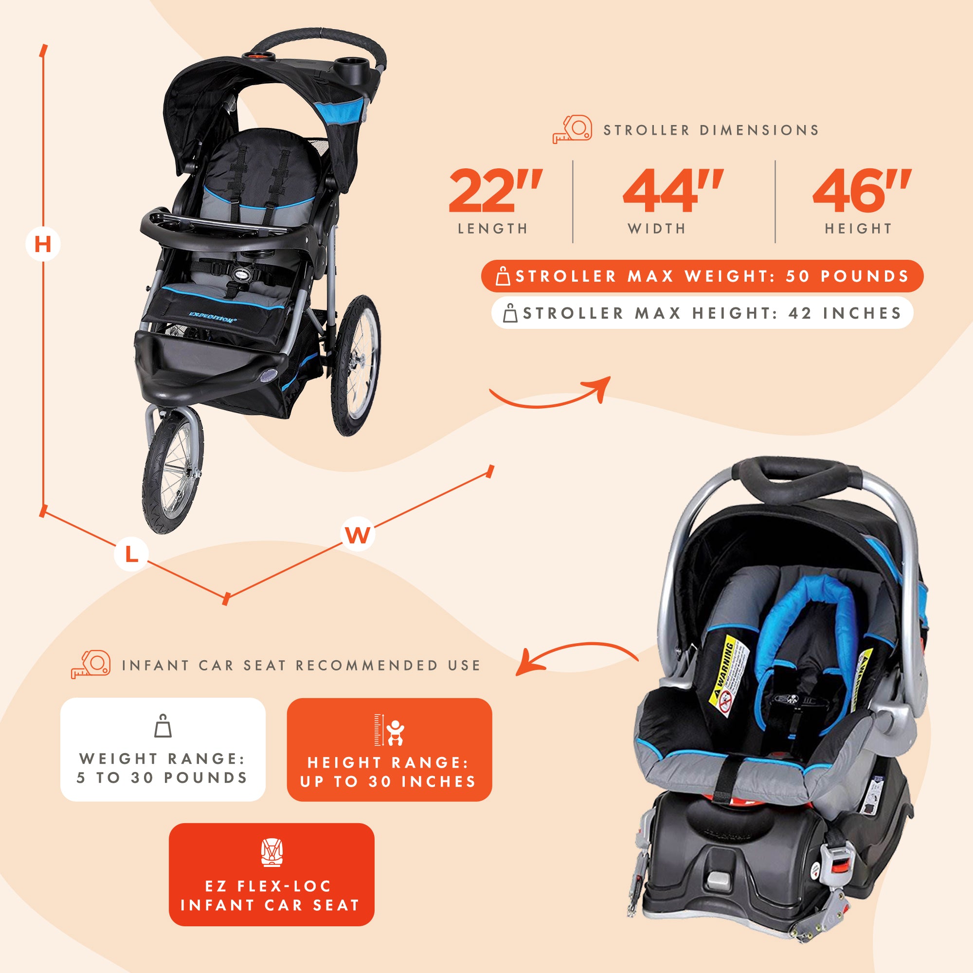 Baby Trend Expedition Travel w/Stroller & Car Seat, Millennium blue (Used) - VMInnovations