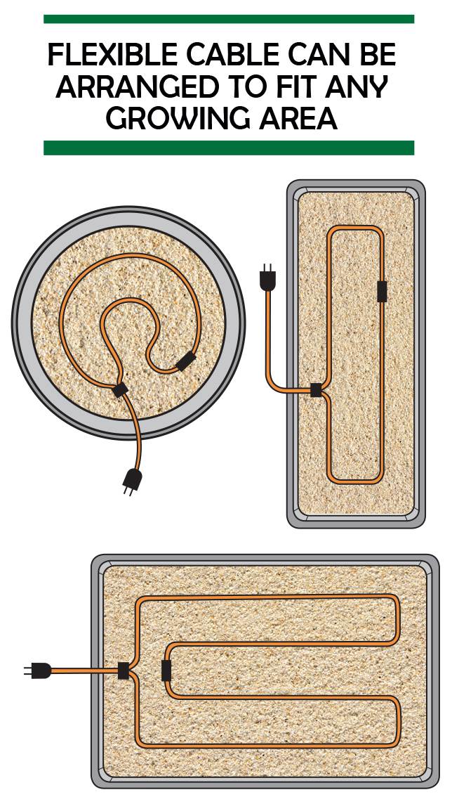 Hydrofarm Jump Start Soil 12 Foot Heating Cable w/Built-In Thermostat (Open Box)