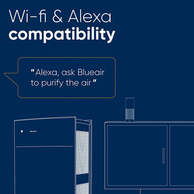 Blueair Classic 405 430 Sq Ft WiFi Enabled Air Purifier, Certified Refurbished