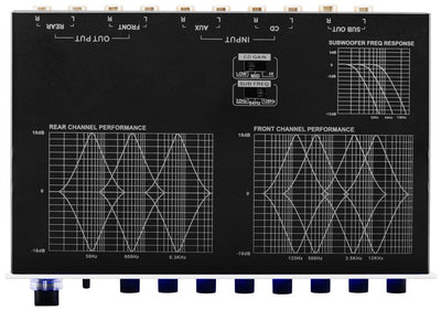 Planet Audio Full Range Class Amplifier Bundle w/ BOSS Stereo Equalizer (2 Pack)