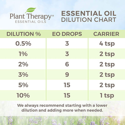 Plant Therapy 10 mL Essential Oils, 0.33 Oz, Top 6 Organic Blends (Open Box)