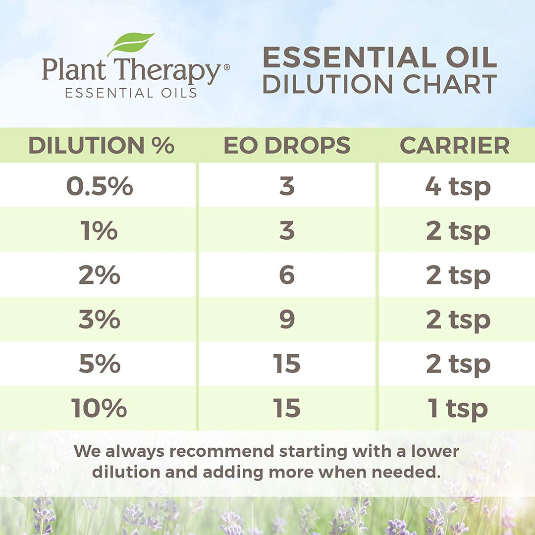 Plant Therapy 10 mL Essential Oils, 0.33 Oz, Top 6 Organic Blends (Open Box)