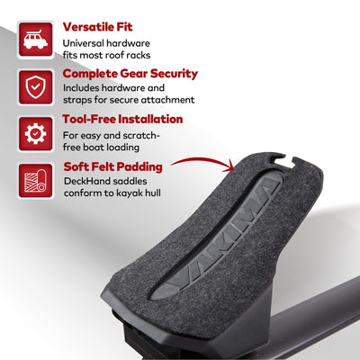 Yakima Premium DeckHand Roof Rack Saddle Mount for Kayak or Small Boat (Used) - VMInnovations