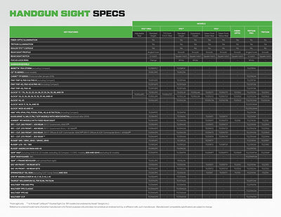 TFK Fiber Optic Tritium Handgun Sight Accessories, Fits Taurus Model Guns (Used)