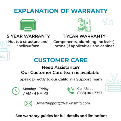 Lifesmart Spas 4 Person Square Hot Tub Spa w/ 13 Jets, Beige (For Parts) - VMInnovations