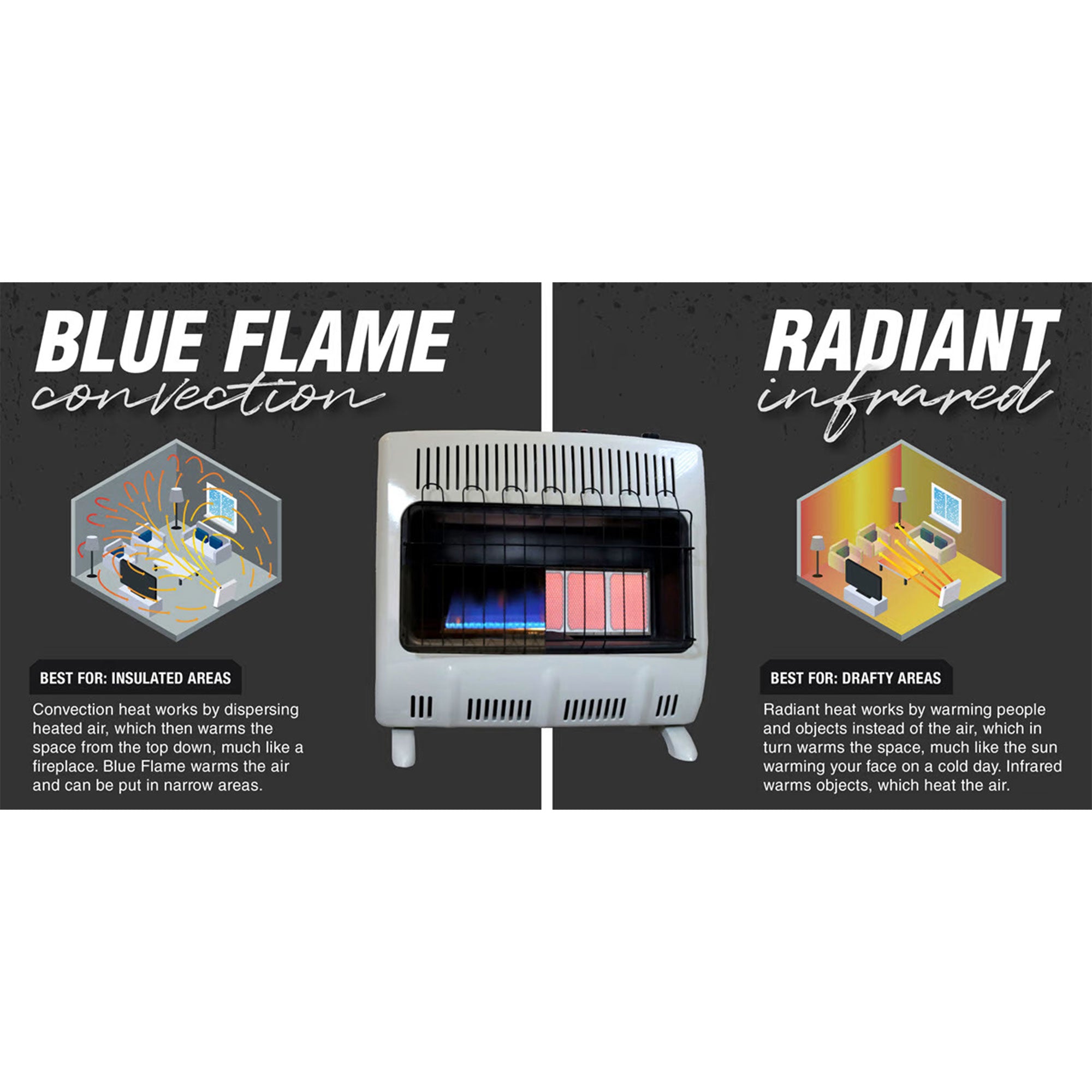 Mr Heater 30,000 BTU Blue Flame Propane Gas Wall/Floor Indoor Heater (Open Box) - VMInnovations