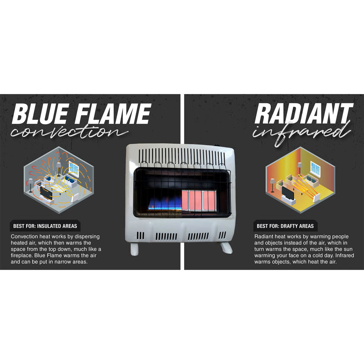 Mr. Heater 30000 BTU Vent Free Radiant 20# Quiet Propane Indoor Space Heater