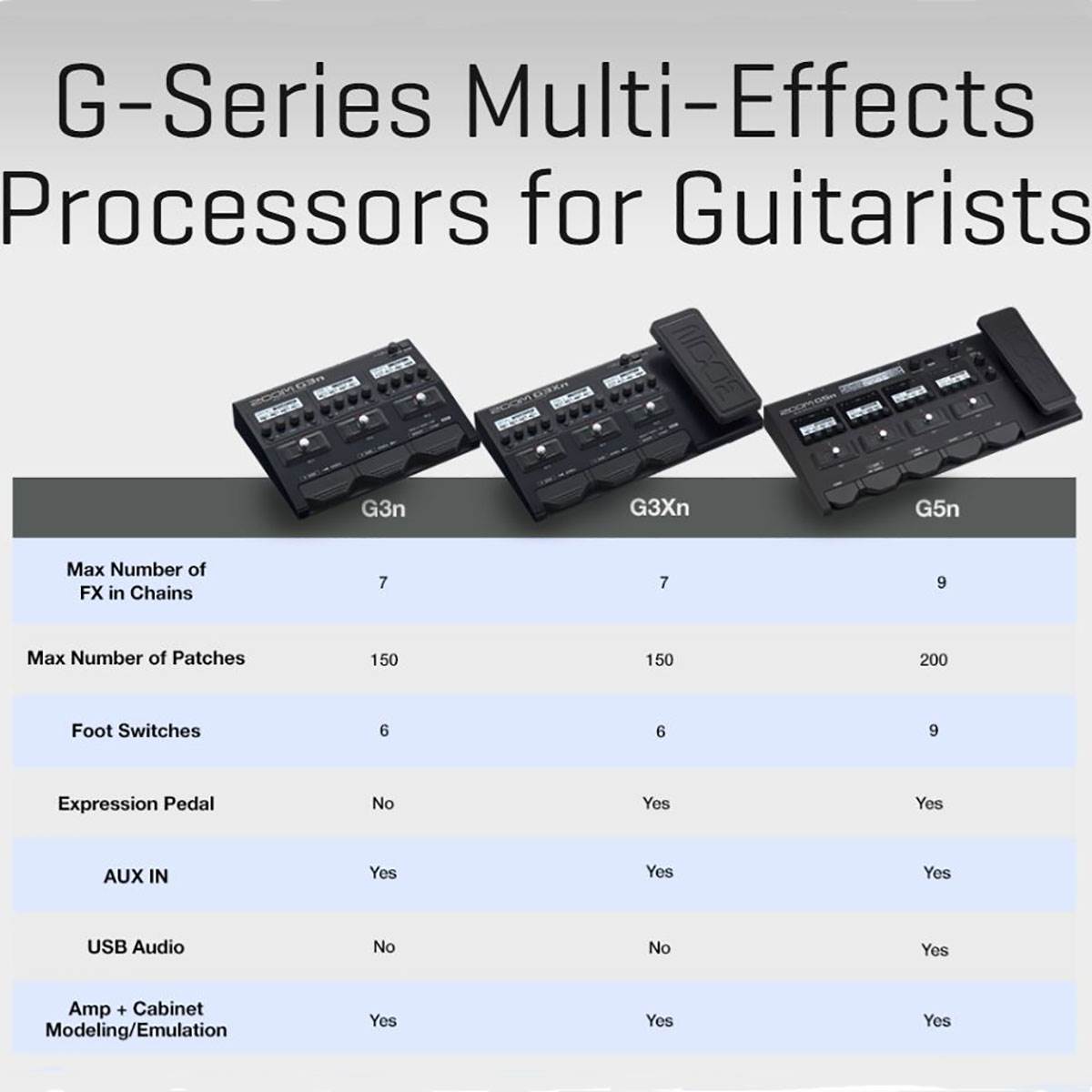 Zoom G3XN Multi Effects Processor with Pedal Simulator for Guitarists (Open Box)