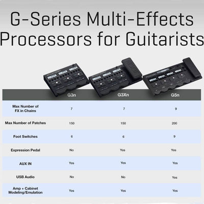 Zoom G3XN Multi Effects Processor with Pedal Simulator for Guitarists (Open Box)