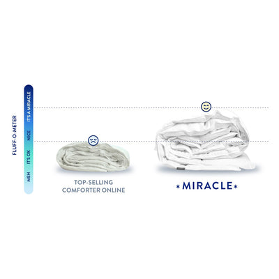 Miracle Natural Hypoallergenic Bed Comforter, King Size Bed, White (Open Box) - VMInnovations