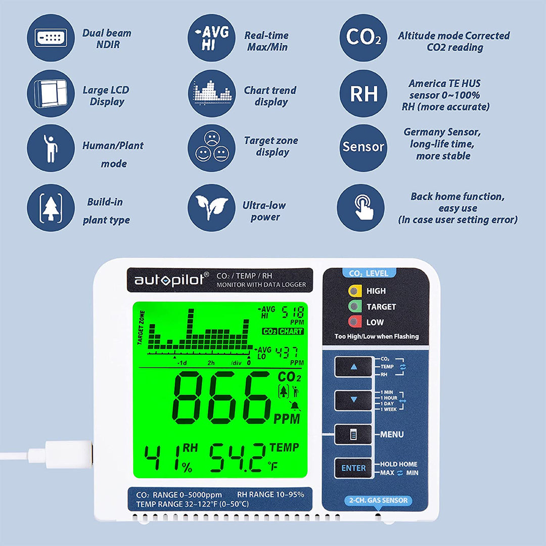 Autopilot APCEM2 Hydroponic Gardening CO2 RH Temperature Monitor and Data Logger